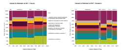 Values chart thumbnail